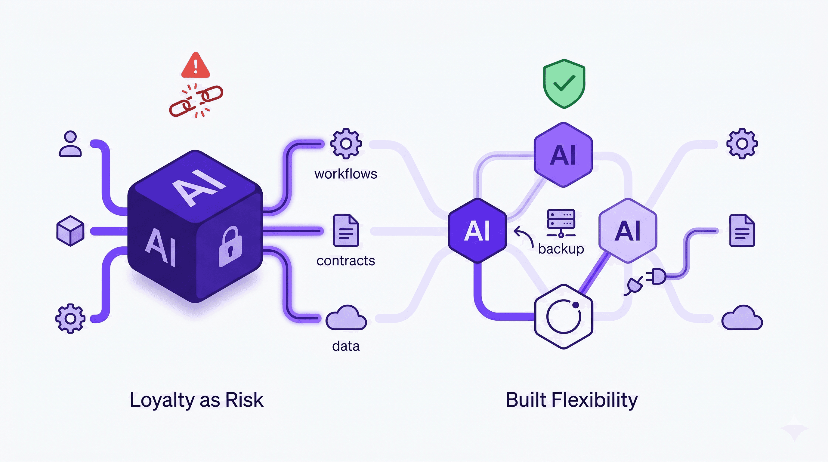 AI Loyalty is Business Risk