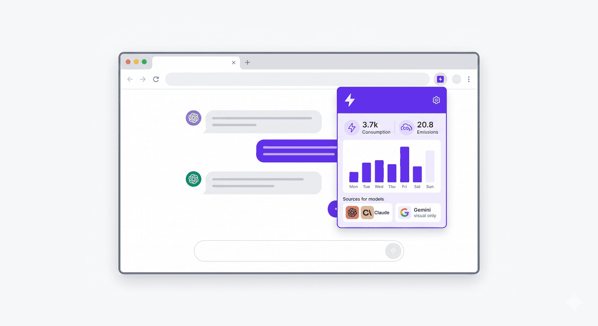 AI Wattch: Seeing the Energy Cost of Your Prompts