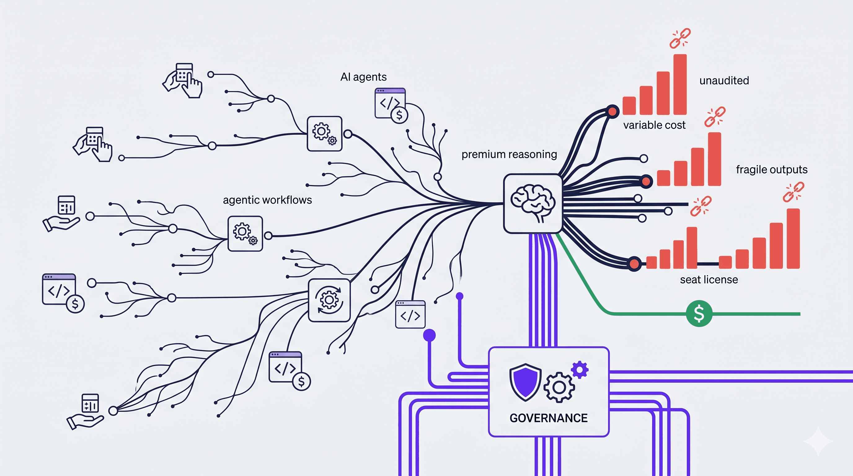 The Hidden Cost of AI Agents